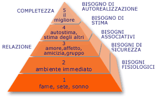 [MASLOW SCALE]